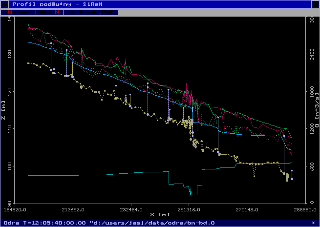 longitudinal bed profile